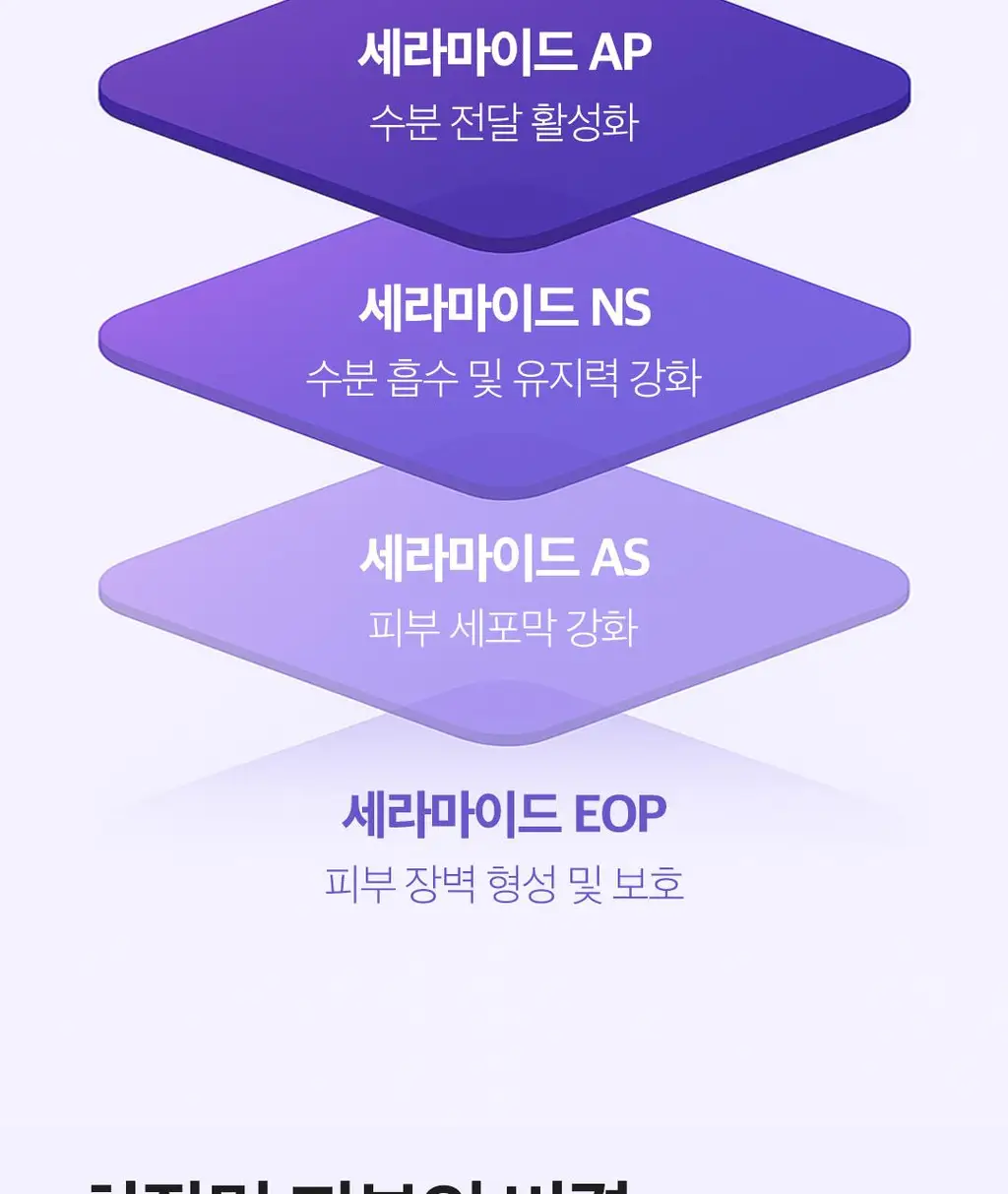 [장벽로션/화잘먹로션] 코스노리 판테놀 베리어 에멀전 150ml 상세페이지 41